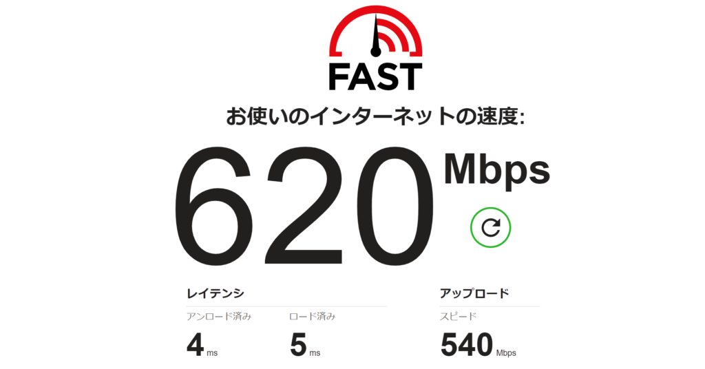 Fast.com 日中