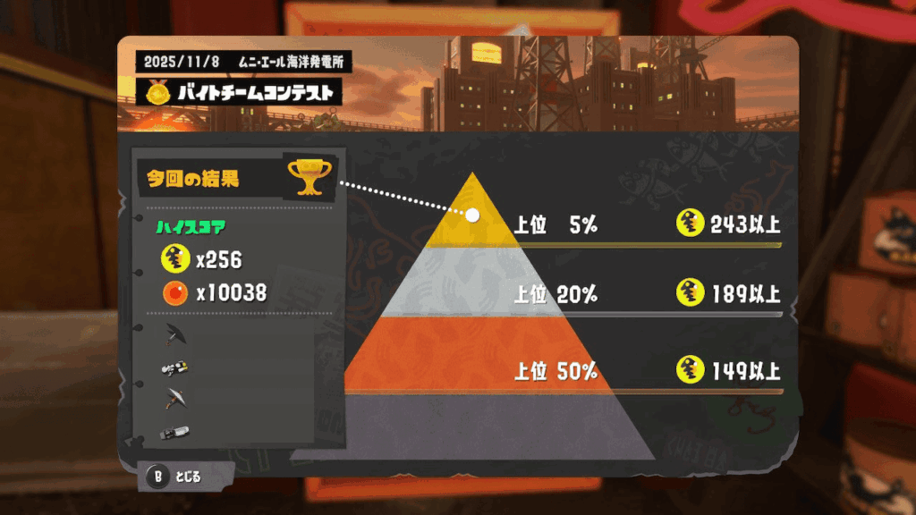 バイトチームコンテスト第11回結果