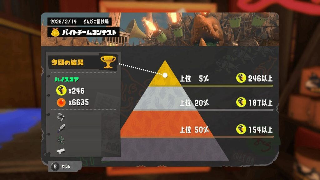 バイトチームコンテスト第12回結果