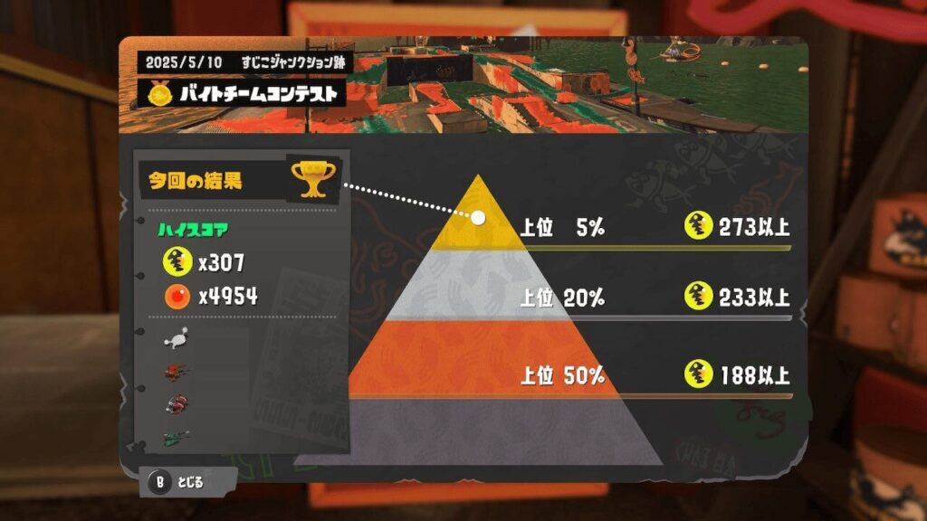 バイトチームコンテスト第9回結果