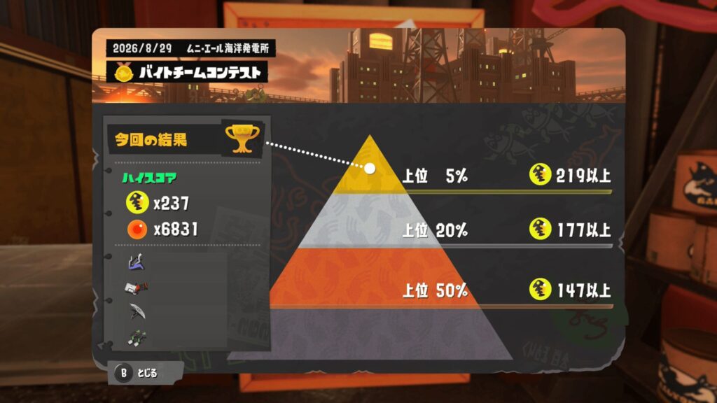 バイトチームコンテスト第14回結果