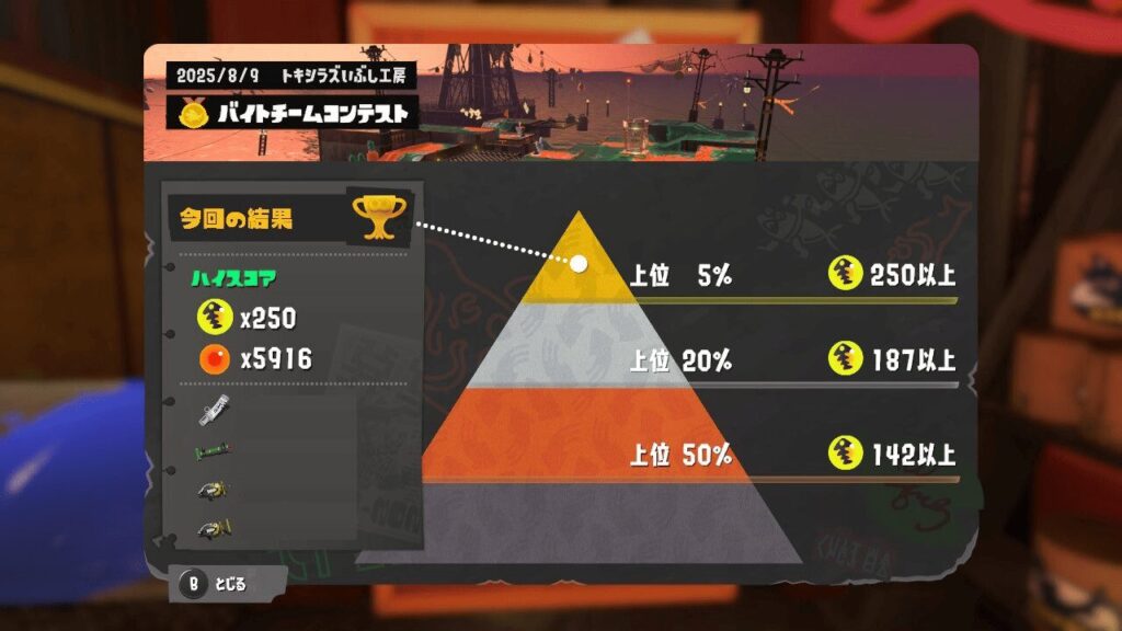 バイトチームコンテスト第10回結果