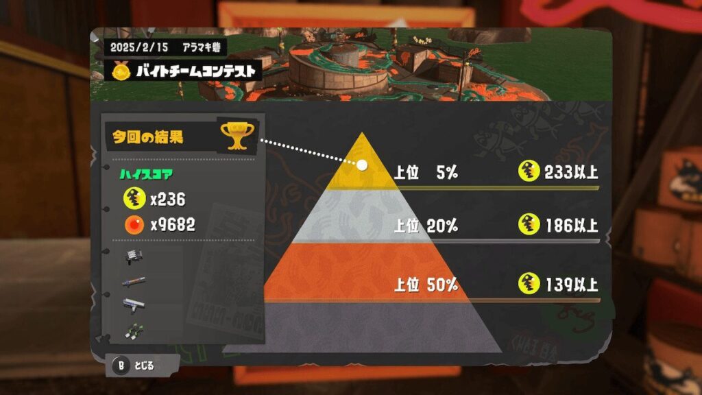 バイトチームコンテスト第8回結果