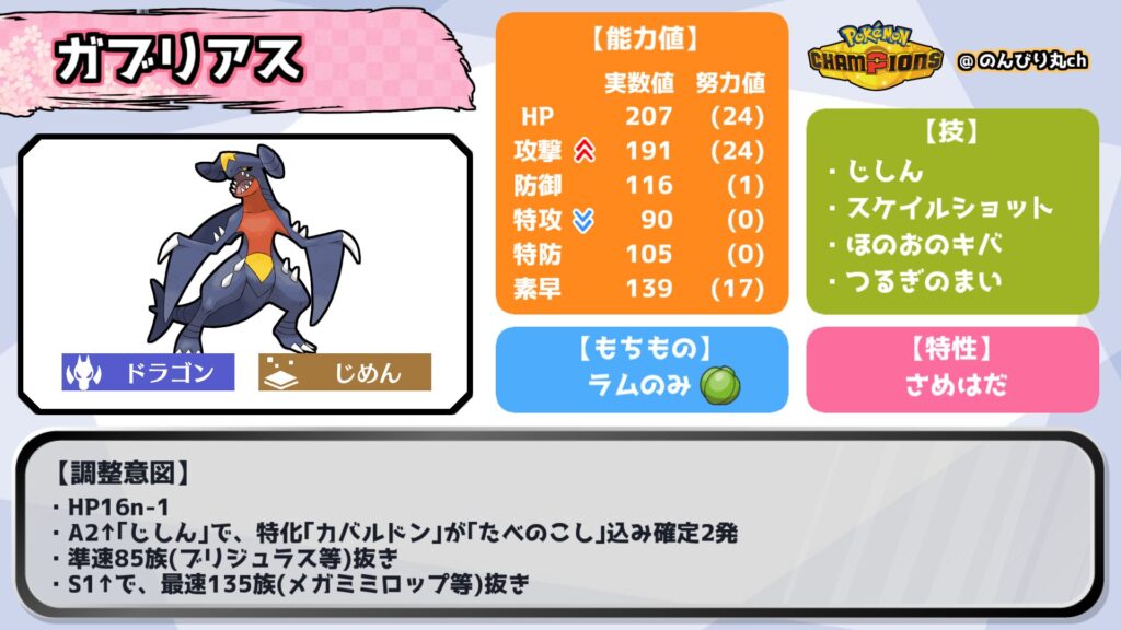 ガブリアス