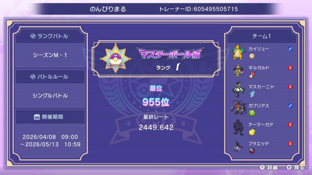 最終順位
