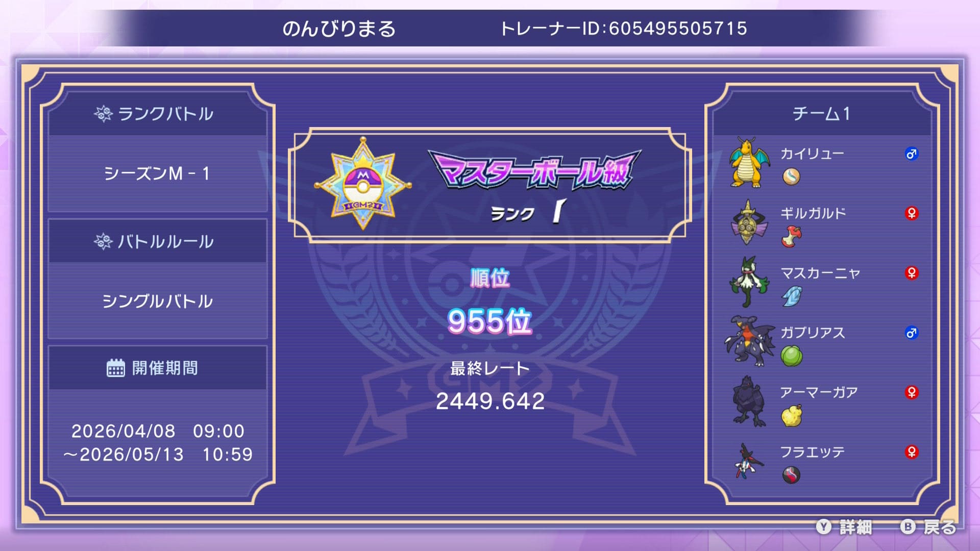 最終順位