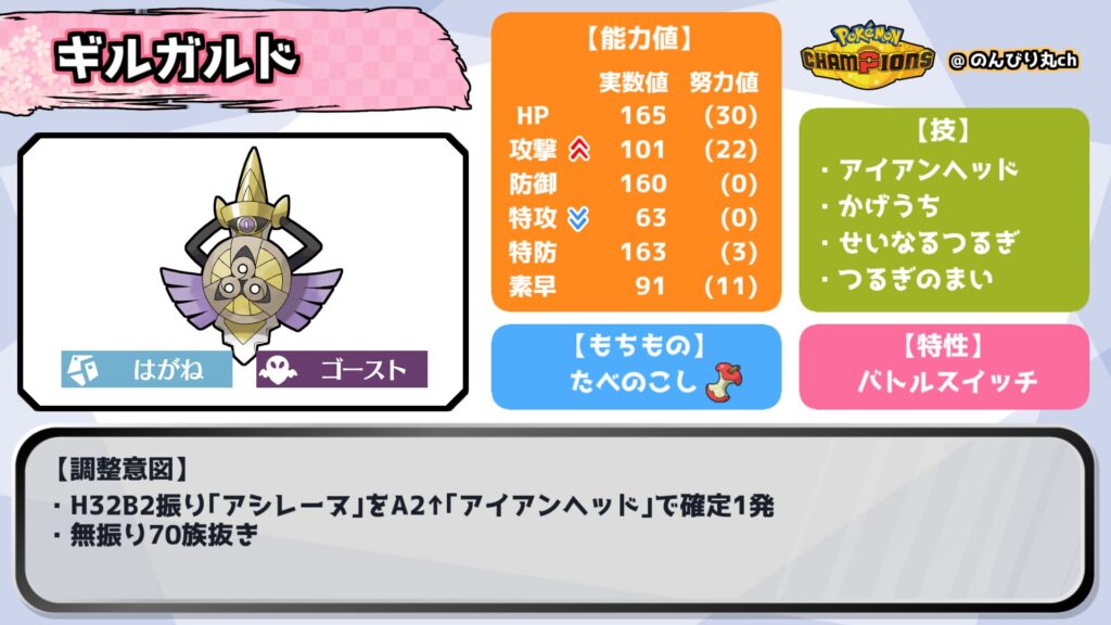 ギルガルド